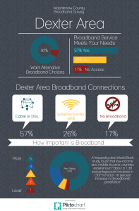 Dexter BB Infographic