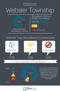 Webster Twp BB Infographic